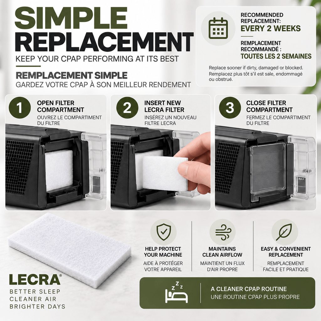 Replacement CPAP Filters Compatible with ResMed AirSense 10, AirCurve 10 and S9, Disposable Filters, 20-Pack - LECRA